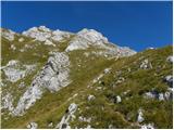 Planina Blato - Vernar